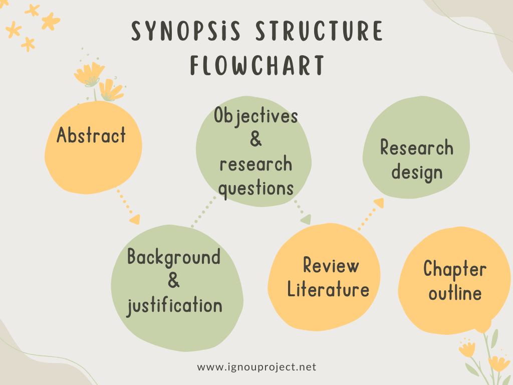 Synopsis Structure and Title